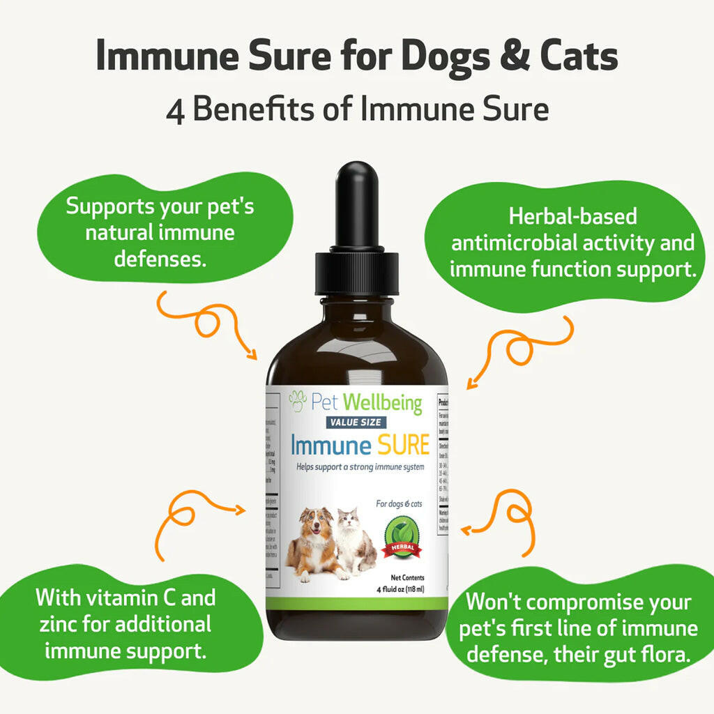 Immune SURE for Canine Immune System Support