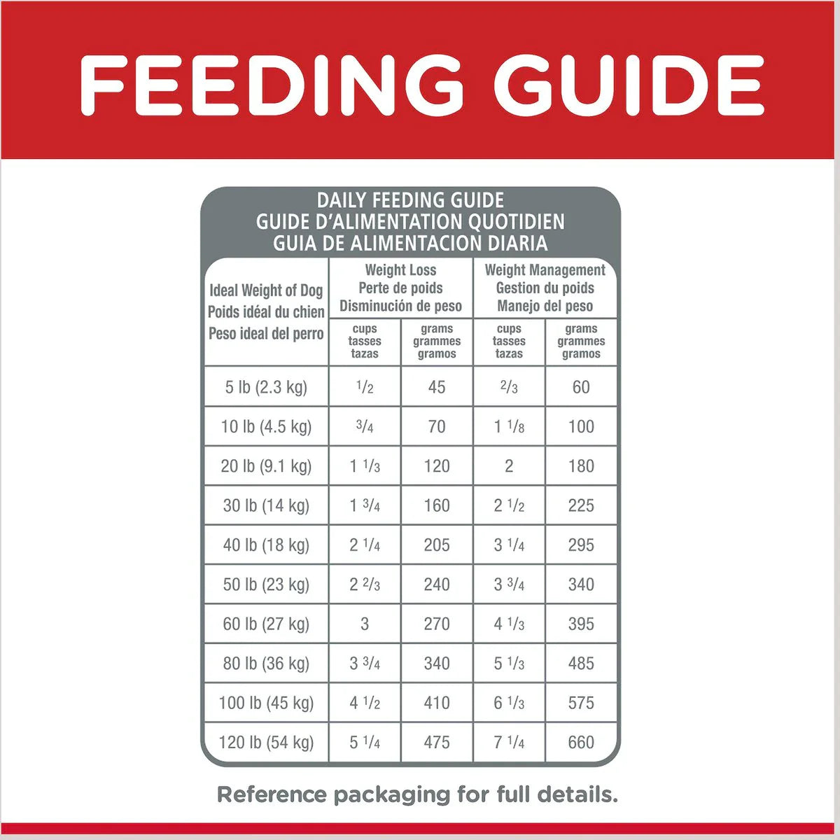 Hill's Science Diet Adult Light Dry Dog Food with Chicken Meal & Barley, 15 lb Bag