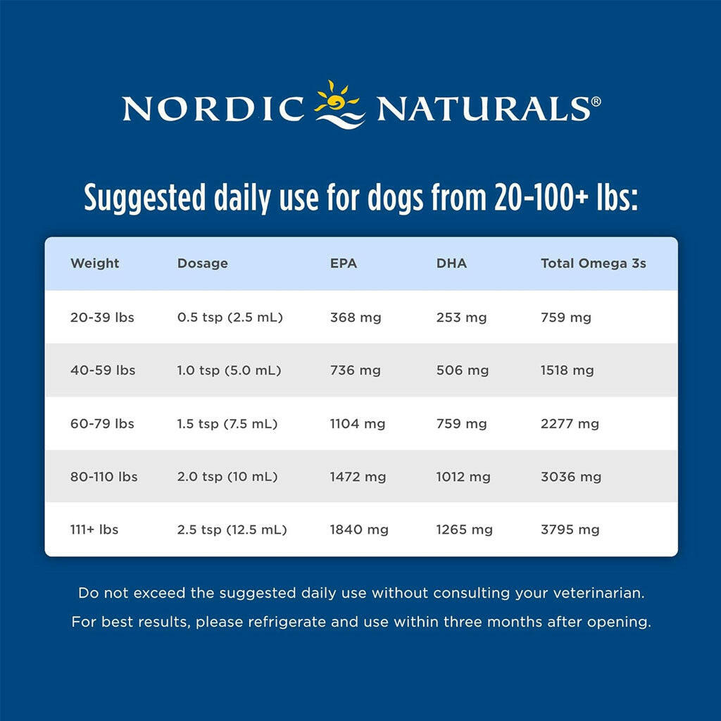 Nordic Naturals Omega-3 Pet Oil Supplements For Medium to Large Breed Dogs, 8-oz